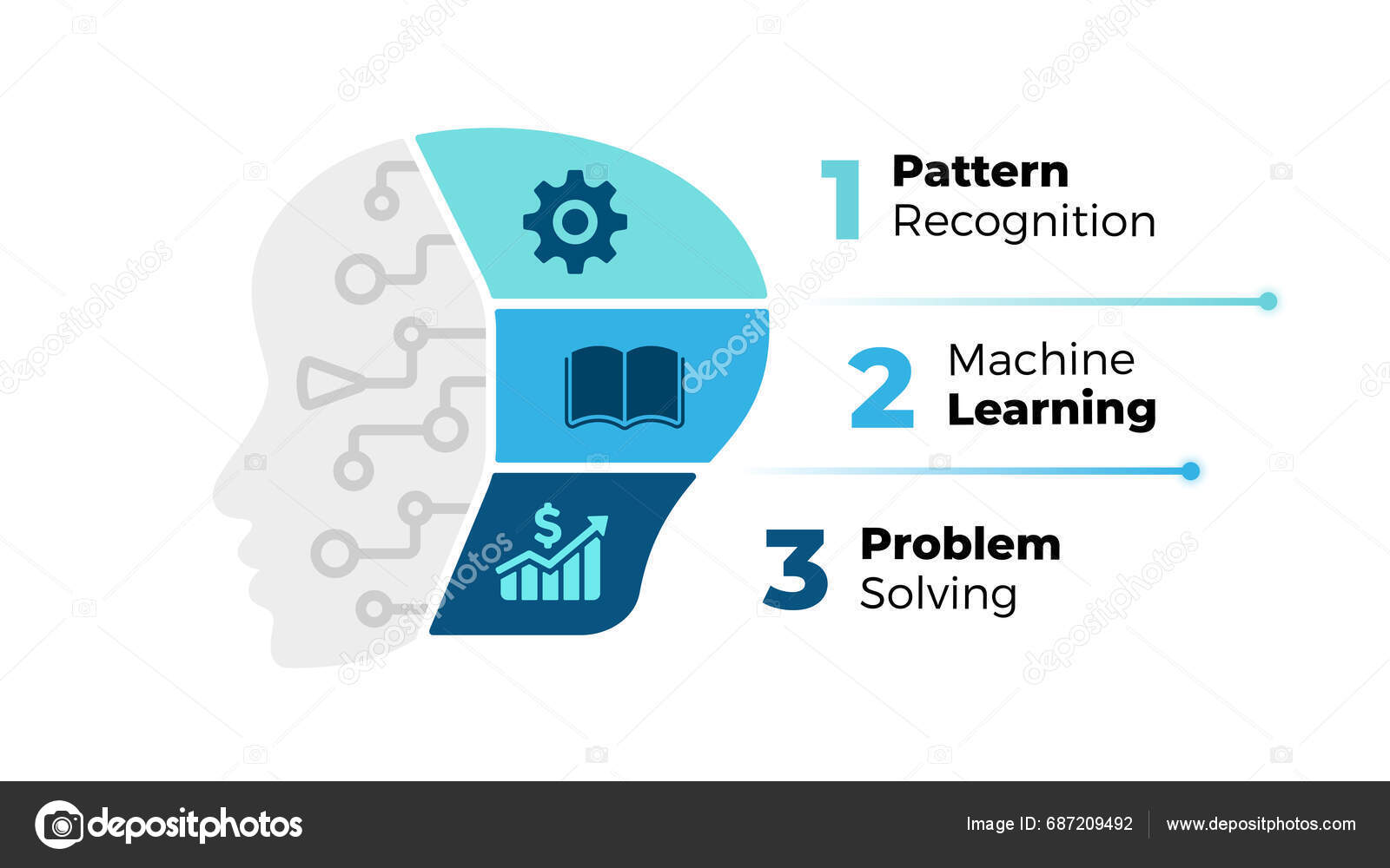 Artificial Intelligence Infographic Machine Digital Knowledge Deep Artificial Intelligence Infographic Machine Digital Knowledge Deep
