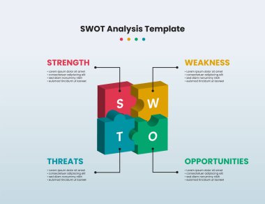 Infographic swot şablonu