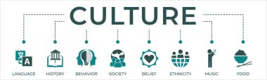 Culture banner web icon vector illustration concept with icon of language, history, behavior, society, belief, ethnicity, music and food. clipart