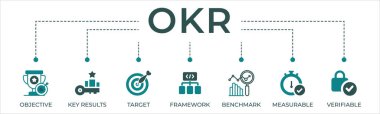 Hedef, anahtar sonuçlar, hedef, çerçeve, kriter, ölçülebilir ve doğrulanabilir simge ile hedefler ve anahtar sonuçlar için OKR paneli web vektör ilüstrasyon kavramı