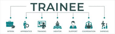 Stajyer banner web simgesi vektör illüstrasyon konsepti stajyerlik eğitimi ve öğrenim programı stajı için stajyerlik eğitimi danışman desteği ikonu ile işbirliği ve geliştirme
