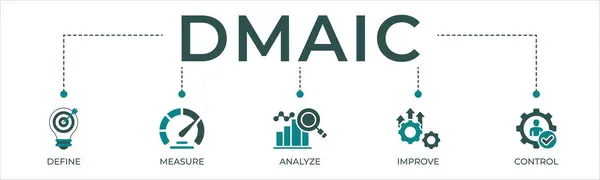 DMAIC pankart web simgesi illüstrasyon kavramı ölçüm analizi, yönetim, performans, gelişme, hedef ikonu ile denetimi geliştirin