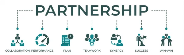Şbirliği Performans Plan Takım Çalışması Sinerji Başarı Kazan Kazan Çözümü — Stok Vektör