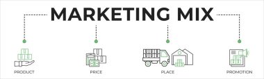 Ürün, fiyat, yer ve tanıtım simgesi içeren 4P paneli web simgesi vektör resimleme kavramı