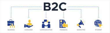 İş dünyasından tüketici pazarlama kavramına iletişim, geribildirim, pazarlama ve İnternet simgesi ile B2C paneli web simgesi çizimi