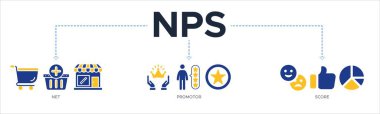 Ağ promotor skoru için NPS paneli web simgesi vektör çizimi konsepti alışveriş, müşteri, derecelendirme, prim ve depolama simgesi