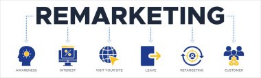 Farkındalık, ilgi, sitenizi ziyaret, terk, yeniden hedefleme ve müşteri ikonları içeren dikkat çekici pankart web simgesi vektör ilüstrasyon kavramı
