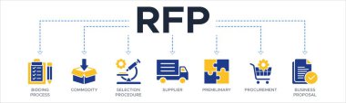Teklif süreci simgesi, meta, seçim prosedürü, tedarikçi, premilial, satın alma ve iş teklifi içeren teklif için Rfp paneli web simgesi vektör ilülasyonu kavramı