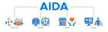 Promosyon, hedef, görüş, mağaza, e-ticaret ve satın alma simgeleriyle dikkat çekmek için AIDA sancak web simgesi vektör ilüstrasyon kavramı