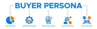 Alıcı kişiliği afişi web sitesi simgeleri, nüfus ikonları, profesyonel roller, satın alma alışkanlıkları, değer ve hedefler ve satın alma kararları içeren vektör illüstrasyon konsepti