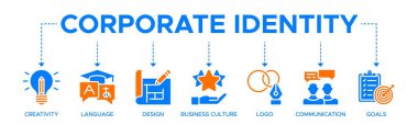 Yaratıcılık, dil, tasarım, iş kültürü, logo, iletişim ve hedefler ikonuna sahip kurumsal kimlik afişi konsepti. Web simgesi vektör illüstrasyonu