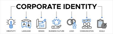 Yaratıcılık, dil, tasarım, iş kültürü, logo, iletişim ve hedefler ikonuna sahip kurumsal kimlik afişi konsepti. Web simgesi vektör illüstrasyonu