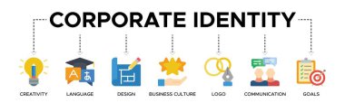 Yaratıcılık, dil, tasarım, iş kültürü, logo, iletişim ve hedefler ikonuna sahip kurumsal kimlik afişi konsepti. Web simgesi vektör illüstrasyonu