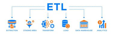 Etl banner web simgesi vektör illüstrasyon konsepti çıkarma, yerleştirme alanı, veri depolama ve analitik ikonu ile dönüşüm yükü
