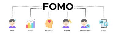 Korku, eğilim, ilgi, stres, kayıp, sosyal ikonlar içeren Fomo afiş web simgesi vektör ilüstrasyon kavramı