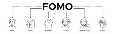 Korku, eğilim, ilgi, stres, kayıp, sosyal ikonlar içeren Fomo afiş web simgesi vektör ilüstrasyon kavramı