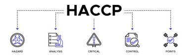 Gıda güvenliği yönetim sisteminde risk analizi ve kritik kontrol noktaları için HACCP afiş web simgesi vektör ilüstrasyon kavramı