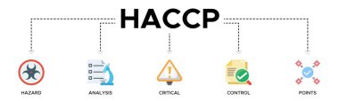 Gıda güvenliği yönetim sisteminde risk analizi ve kritik kontrol noktaları için HACCP afiş web simgesi vektör ilüstrasyon kavramı