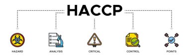 Gıda güvenliği yönetim sisteminde risk analizi ve kritik kontrol noktaları için HACCP afiş web simgesi vektör ilüstrasyon kavramı