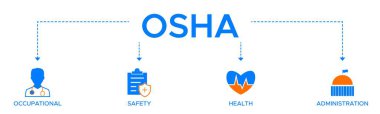 İş güvenliği ve sağlık idaresi için işçi koruma ve prosedür ikonu içeren OSHA afişi web simgesi vektör ilülasyonu kavramı.