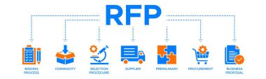 Teklif süreci simgesi, meta, seçim prosedürü, tedarikçi, premilial, satın alma ve iş teklifi içeren teklif için Rfp paneli web simgesi vektör ilülasyonu kavramı