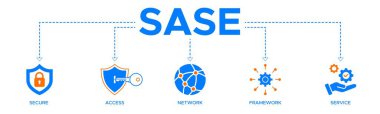 Güvenlik, şifre, ağ, çerçeve ve destek ikonu ile güvenli erişim servis kenarı SASE paneli web simgesi vektör illüstrasyon kavramı