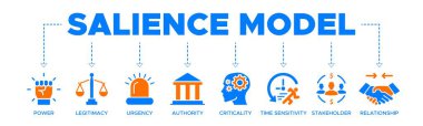 Salience Model bayrağı web sitesi, güç, meşruiyet, aciliyet, otorite, kritiklik, zaman hassasiyeti, hissedar, ilişki ikonları içeren vektör ilülasyonu kavramını simgeler