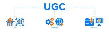 Kullanıcı simgeleri, ağ, süreç, motor, tıklama, internet, web sitesi, arşiv ve tarayıcı ile birlikte kullanıcı tarafından oluşturulan içerik için UGC paneli web simgesi vektör ilülasyonu kavramı