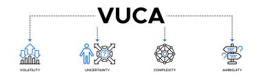 Genel durum ve durumların uçuculuğunu, belirsizliğini, karmaşıklığını ve belirsizliğini tanımlamak veya yansıtmak için VUCA sancak web simgesi vektör çizimi kavramı