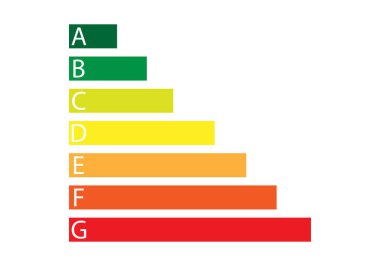 Derecelendirmede enerji verimliliği.