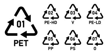 Plastik geri dönüşüm sembolü ikonu PET, PE-HD, V, PE-LD, PP, PS, O Plastik geri dönüşüm kodu simgesi seti. Plastik geri dönüşüm kodu 01-07 simgesi beyaz arkaplanda izole edildi.