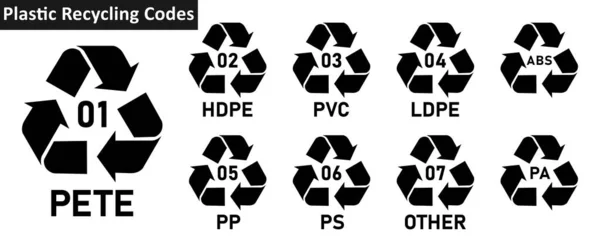 Plastik geri dönüşüm kodu simgesi seti. Mobius strip plastik geri dönüşüm sembolü ikonu PET, PE-HD, V, PE-LD, PP, PS, O, ABS, PA. Plastik geri dönüşüm kodu 01-09 simgesi beyaz arkaplanda izole edildi.
