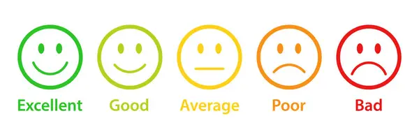 Puan emojileri farklı renk hatlarıyla belirlendi. Geribildirim duygu simgeleri koleksiyonu. Mükemmel, iyi, ortalama, zavallı, kötü emoji simgeleri. Düz ikon derecelendirme seti ve geri bildirim emojisi simgeleri renk çizgisi.