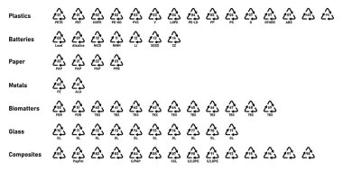 Plastik, pil, kağıt, metal, organik biyomadde, cam ve kompozit etiketli tüm geri dönüşüm kodları. Plastik, kağıt, metal ve diğer malzemeler için geri dönüşüm kodları.