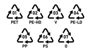 Plastik geri dönüşüm kodları 1-7. Plastik geri dönüşüm sembolü ikonları PET, PE-HD, V, PE-LD, PP, PS, O Plastik geri dönüşüm kodu simgesi seti 01-07 beyaz arkaplanda izole edildi - Vektör İllüzyonu.