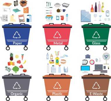 Atık Ayıklama Kağıt Metal Cam Organik Plastik Eatık Simgesi Çizim Vektörü