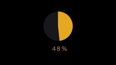 Basit düz stil sarı ilerleme çemberi% 100 ile doldurulmuş siyah arkaplanda yüzdelik metin, UI için ideal ya da ekran animasyonları yükleme