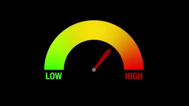 Parlak renkli gösterge animasyonu. Karanlık bir arka planda iğne alçaktan yükseğe hareket ediyor. Performans, ölçüm ve yoğunluk kavramlarını temsil eder.