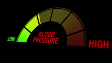 Tansiyon seviyeleri için bir ölçü gösteren grafik animasyon gösterimi, sağlık farkındalığını vurgulayarak ve izleyerek, düşük ile yüksek arasında işaretlenmiş bölümler.