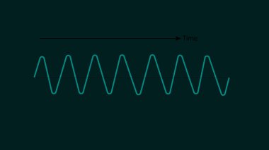 Ses dalgaları tarafından çizilmiş eğri çizgiler. Sinyal zayıflamasının genliği Ses dalgası resimleme arkaplanı.