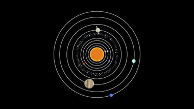 Çocuklar için güneş sistemini anlamak. animasyon 2D güneş sistemi. çocuklar için güneş sistemi öğreniyor.