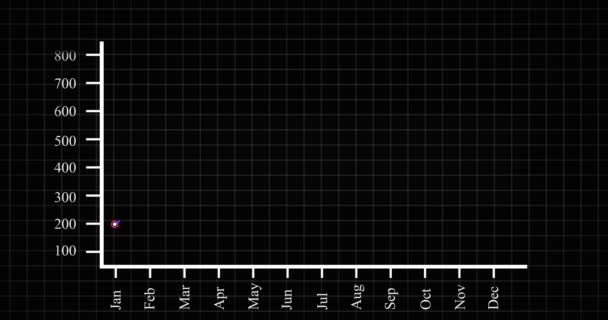 Financial Line Graph Growing Financial Chart Uptrend Line Graph Numbers — Αρχείο Βίντεο