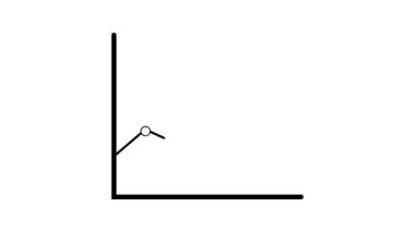 Veri noktalarıyla basit çizgi grafiği, eğilim analizi veya iş büyümesini bembeyaz zemin üzerinde izole edilmiş animasyon.