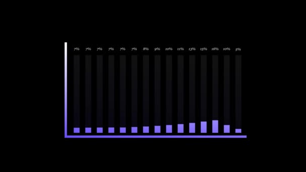 Gráfico Barras Animado Sobre Fondo Oscuro Que Muestra Una Tendencia — Vídeos de Stock