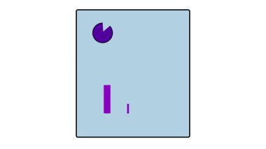 Kağıt üzerinde yukarı doğru ok ve pasta grafiğiyle büyüyen çizgi. İş raporları ve mali veriler için beyaz arkaplan bilgisi.