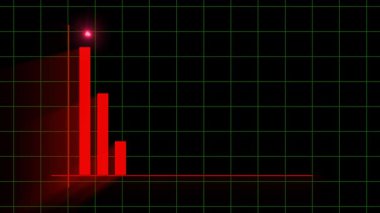Animasyon dijital kırmızı çubuk grafiği, finansal kayıp ve analiz görselleri için iş performansında azalan bir eğilim gösteriyor. Ekonomik kriz için mükemmel bir eğilim gösteren bar çizelgesi canlandırması.
