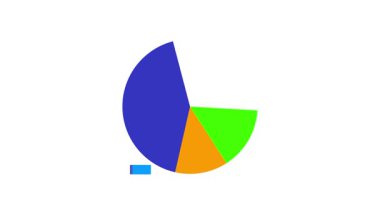 Ticari büyüme ve başarıyı gösteren soyut finansal grafikler ve grafikler. Finansal büyümeyi gösteren soyut çizelgeler. İş başarısı animasyonlu finansal grafikler ile görselleştirildi.