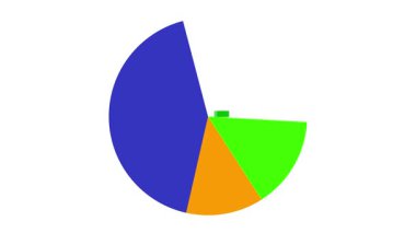Animasyon çizelgesi artan bar grafiğiyle iş büyümesini ve finansal performansı gösteriyor. Artan büyümeyi gösteren soyut iş çizelgeleri. Soyut grafiklerle finansal animasyon.