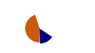 İş yatırımlarını ve dolar sembollü ekonomik büyümeyi gösteren hareketli dairesel finansal diyagram. İş yatırımı ve ekonomik büyüme canlandırılmış dairesel büyüme ile gösterilmiştir.