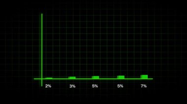 Başarı ve ilerleme istatistikleri. Döngüye açık yeşil grafik hareketi grafikleri. İş finans teknolojisi büyümesi. Canlandırılmış yeşil çubuk grafik süreci.